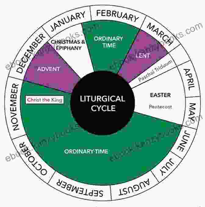 A Beautiful Image Of A Liturgical Calendar Numbering My Days: How The Liturgical Calendar Rearranged My Life