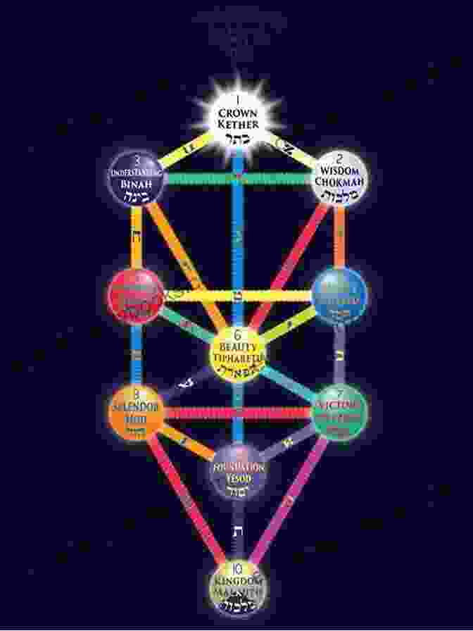 A Mystical Diagram From The Kabbalah Showing Interconnected Spheres, Representing The Cosmos Jews Vs Aliens