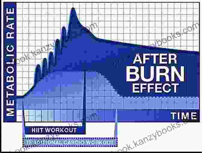 Cool Down How To Maximize The Afterburn Effect For Weight Loss