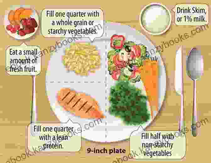 Personalized Nutrition Plate Master Your Diabetes: A Comprehensive Integrative Approach For Both Type 1 And Type 2 Diabetes