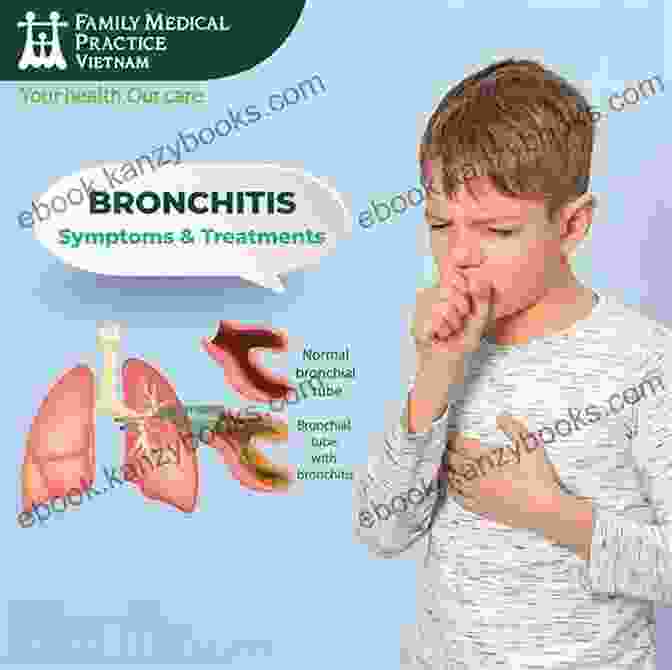 Symptoms Of Bronchitis, Including Coughing, Chest Pain, And Difficulty Breathing How To Deal With Bronchitis