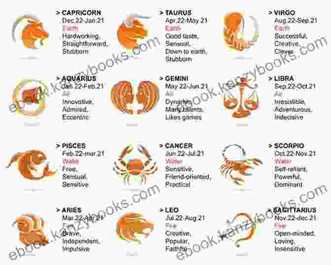 Zodiac Chart Illustrating The Influence Of Each Zodiac Sign On Health Dictionary Of Medical Astrology