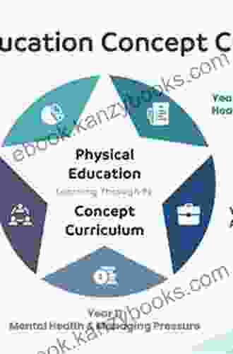 Early Elementary Children Moving And Learning: A Physical Education Curriculum